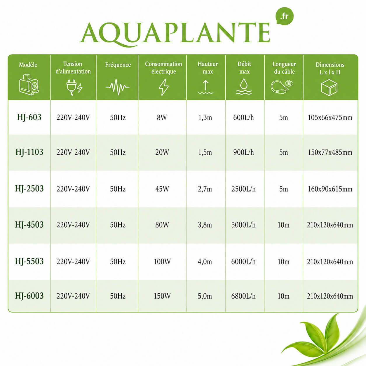 Tableau comparatif gamme pompes fontaine SunSun HJ Aquaplante
