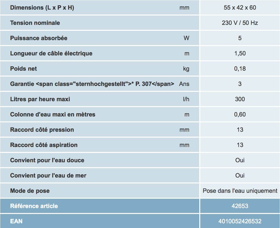 Caractéristiques du produit