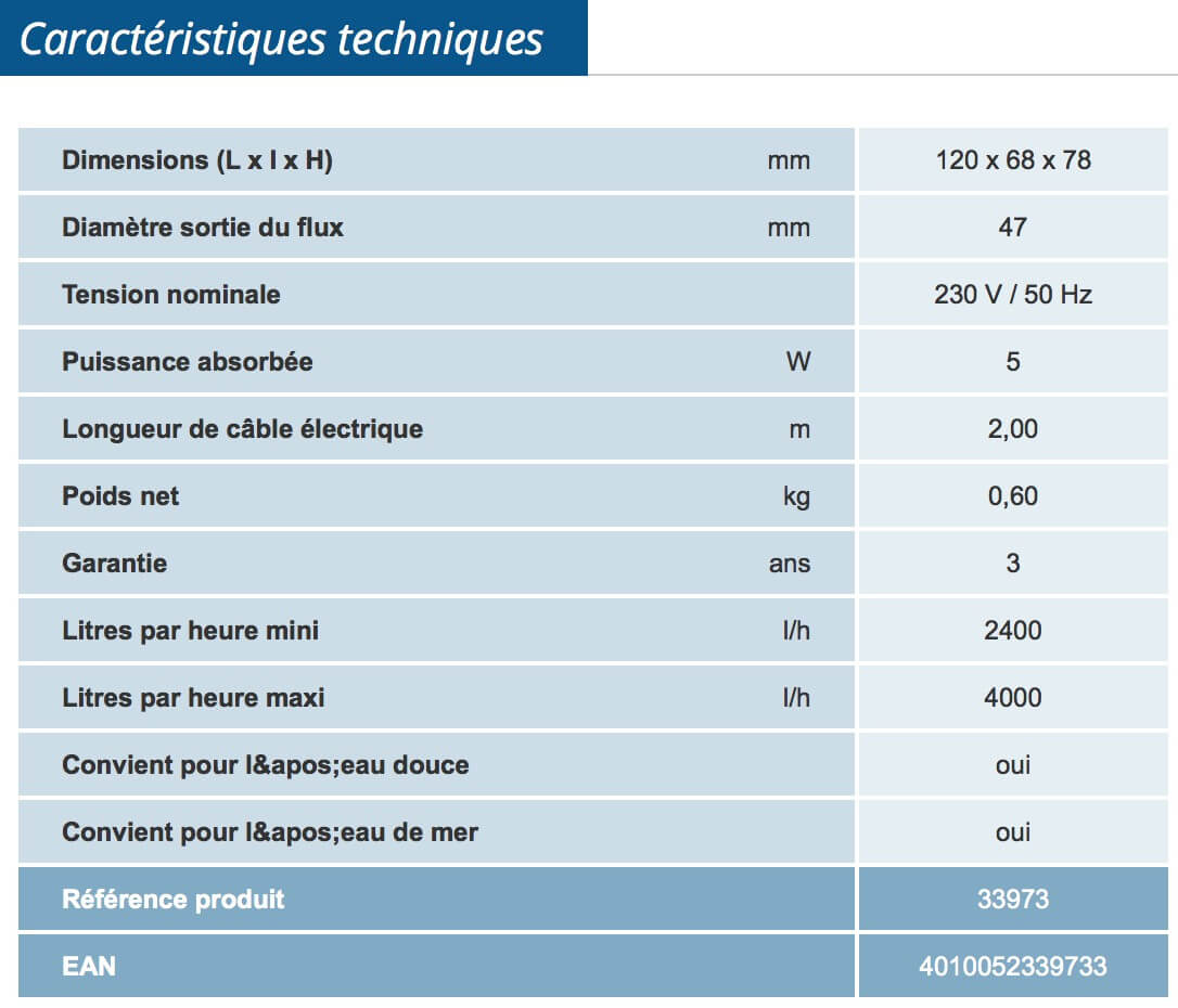 Détail et données technique du produit