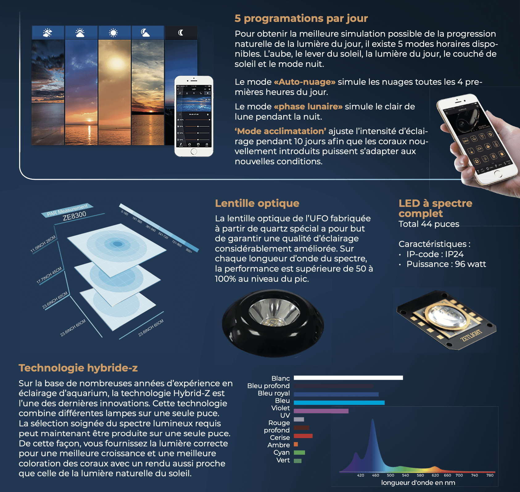 5 programations par jour Pour obtenir la meilleure simulation possible de la progression naturelle de la lumière du jour, il existe 5 modes horaires dispo- nibles. L’aube, le lever du soleil, la lumière du jour, le couché de soleil et le mode nuit. Le mode «Auto-nuage» simule les nuages toutes les 4 pre- mières heures du jour. Le mode «phase lunaire» simule le clair de lune pendant la nuit. ‘Mode acclimatation’ ajuste l’intensité d’éclai- rage pendant 10 jours afin que les coraux nou- vellement introduits puissent s’adapter aux nouvelles conditions.