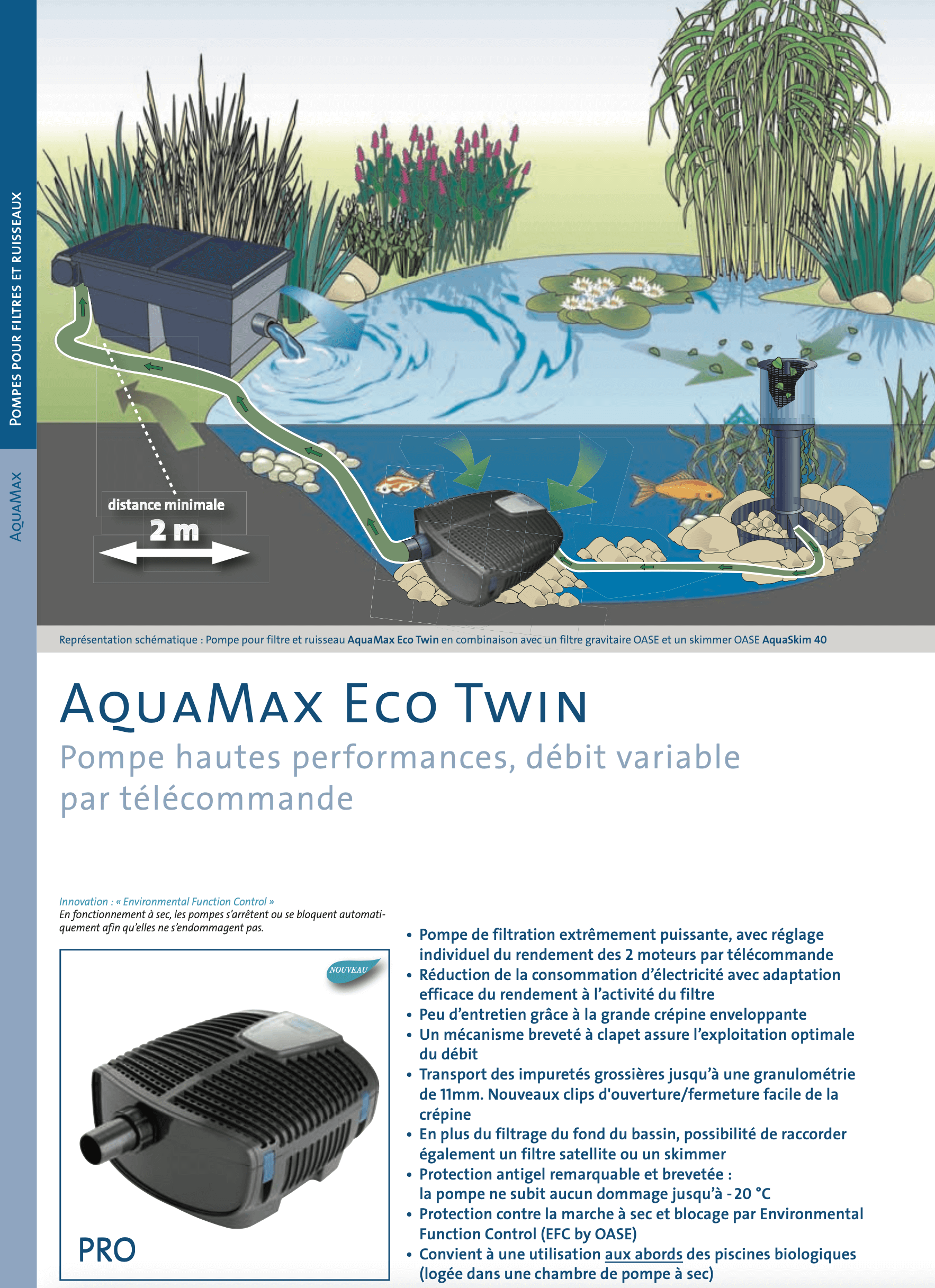 Courbes d'utilisation des pompes Oase AquaMax Eco Twin 20000