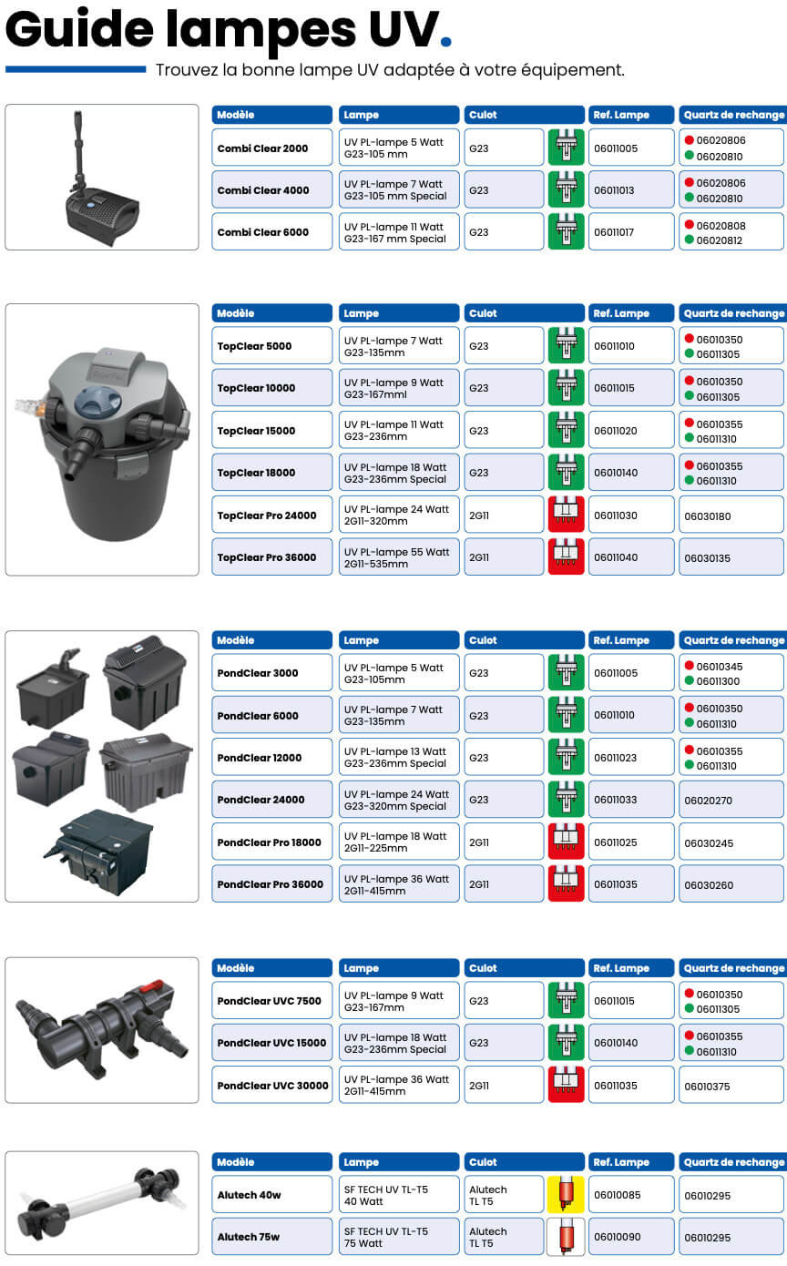 guide ampoule superfish