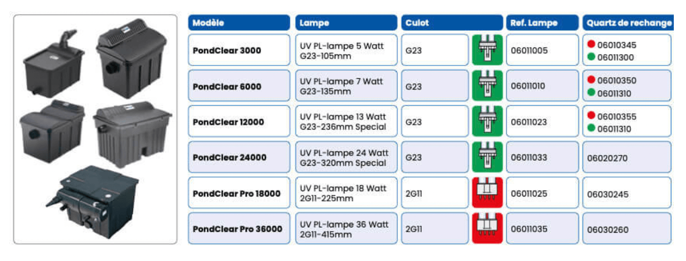 caractéristiques gamme superfish pondclear