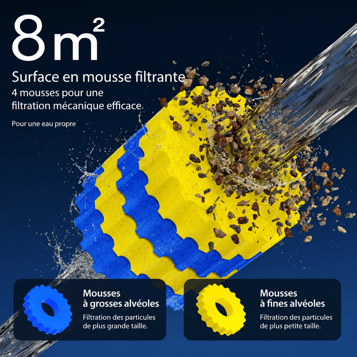 SunSun CPF-2500T - Mousses filtrantes bleues et jaunes 8m2 Mousses filtrantes SunSun CPF-2500T - 4 mousses 8m2 grosses et fines alveoles filtration mecanique