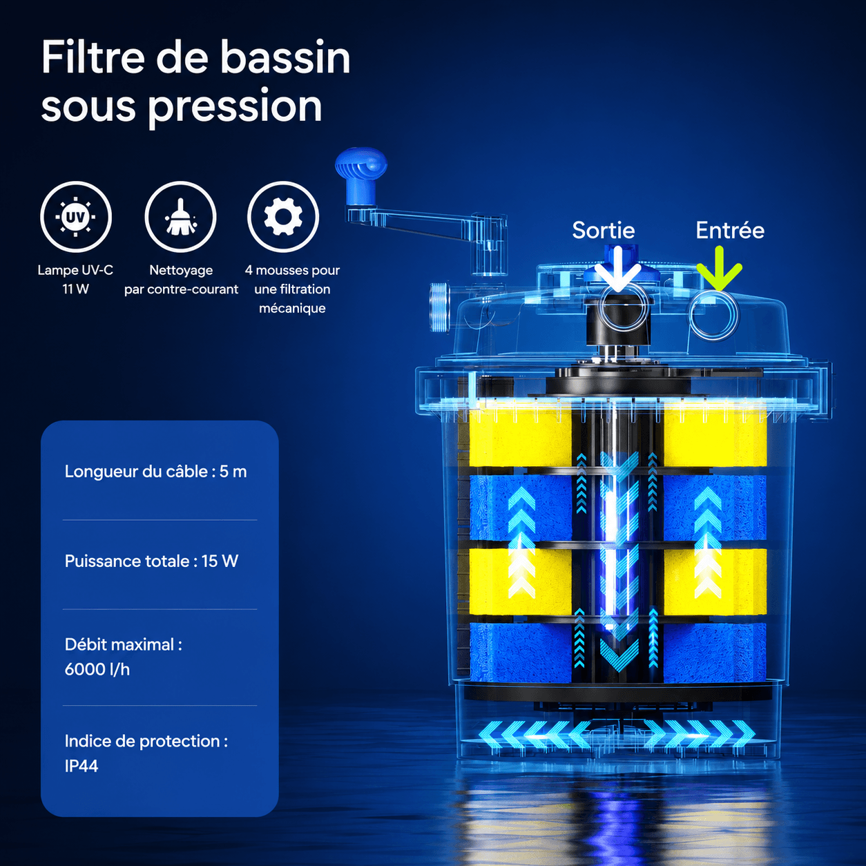 SunSun CPF-2500T - Nettoyage sans demontage par manivelle Mecanisme de nettoyage SunSun CPF-2500T - rotation manivelle sans demontage mousses bleues jaunes