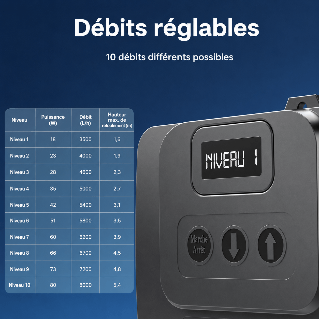 Sunsun CET-8000 tableau des 10 niveaux de debit reglable
