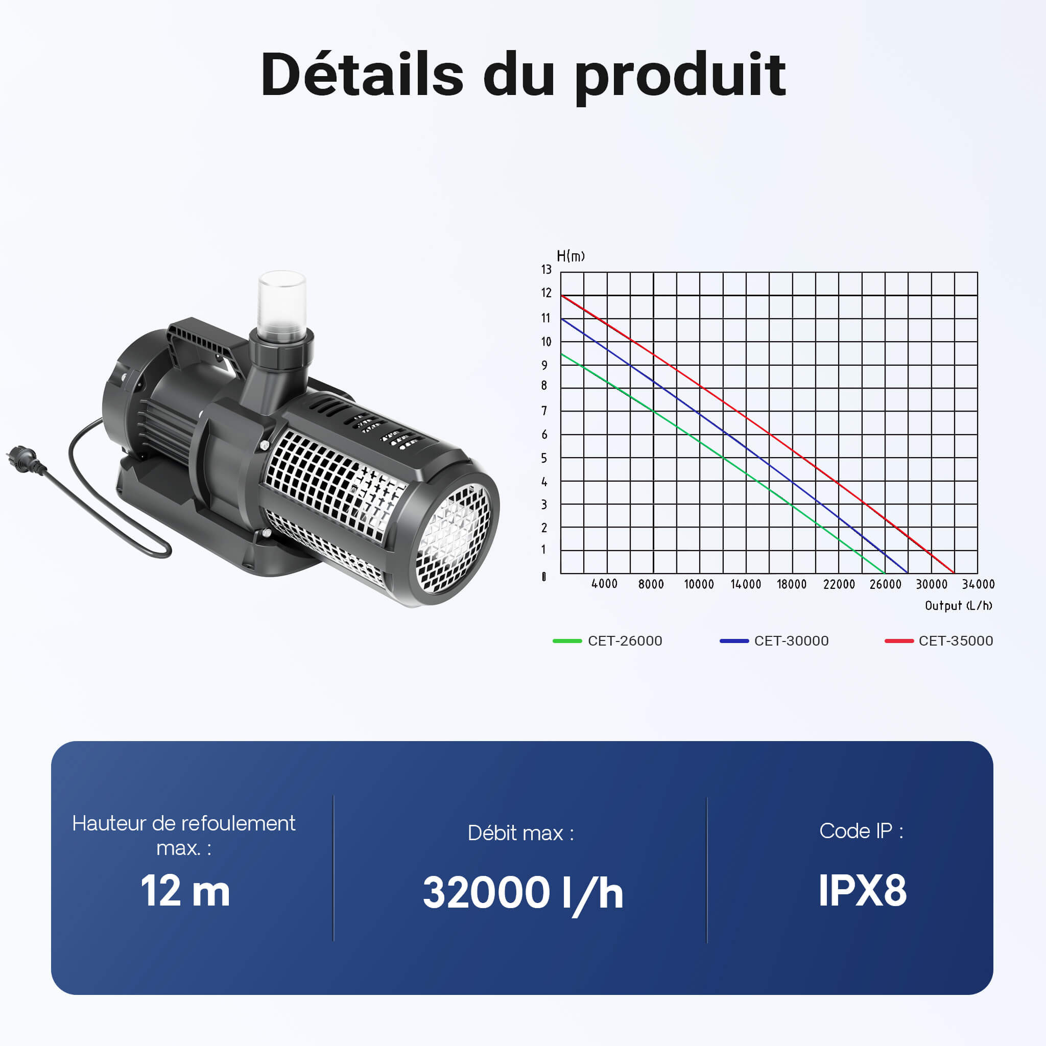 SunSun CET-35000T debit 32000 refoulement 12m IPX8