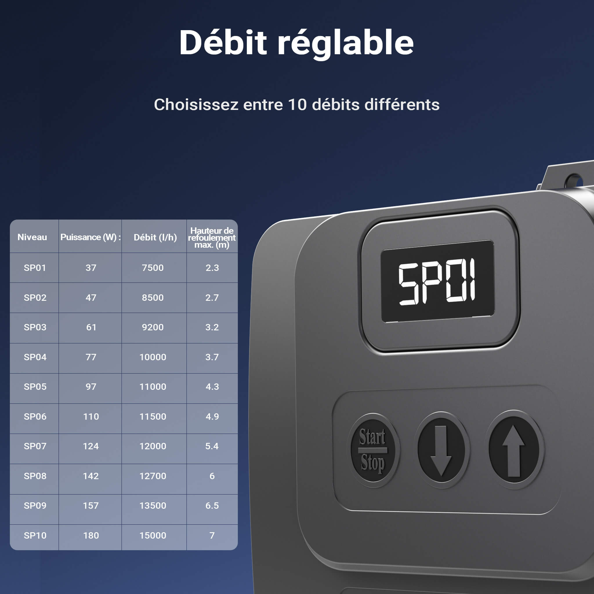 Sunsun CET-15000 tableau des 10 niveaux de debit reglable