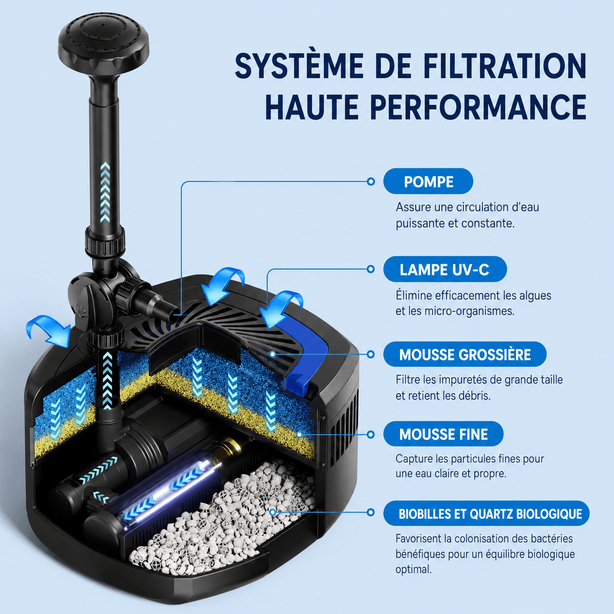 SunSun CUF-5800 systeme de filtration mousse bio balls lampe UV-C